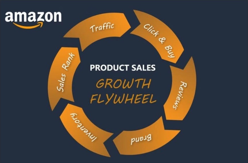 3 Cara Menerapkan Flywheel pada Marketing: Pebisnis Harus Tau